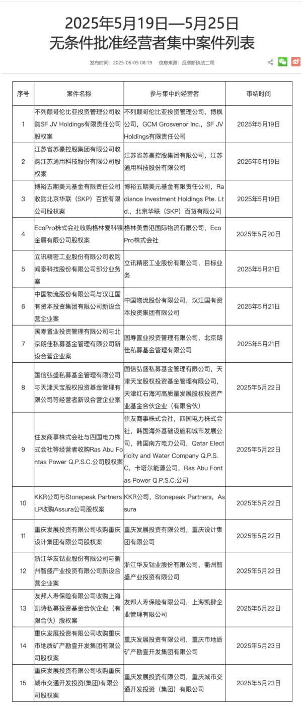 第一配资门户 厦门空港：5月份旅客吞吐量同比增长8.34%